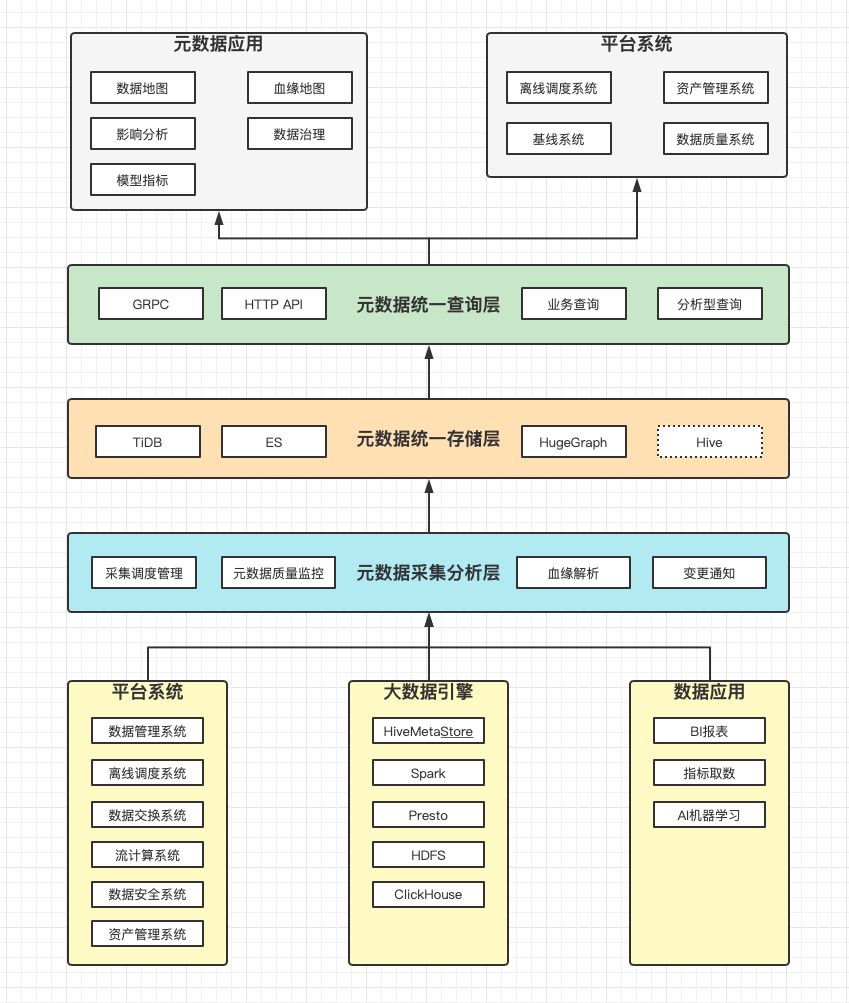 b站大数据推送 (b站大数据平台)