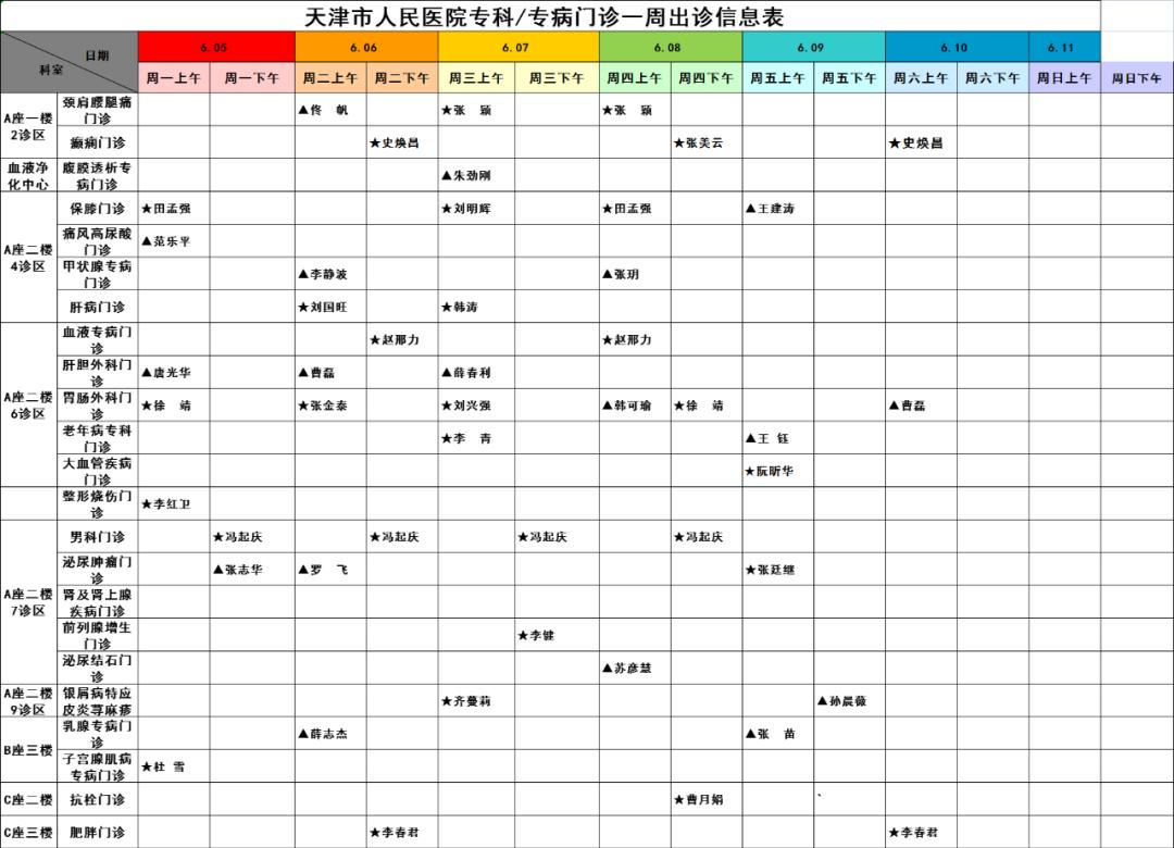 天津市人民医院专家团队门诊,天津市人民医院许晨出诊