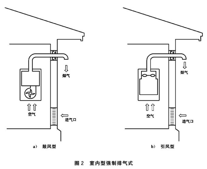 十大不建议入手的燃气热水器,十大不建议买的燃气热水器排行