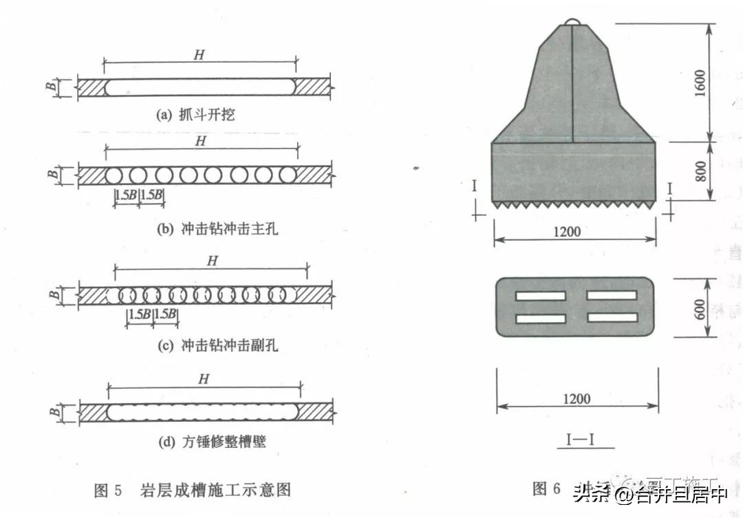 地下连续墙施工工序有哪些,地下连续墙施工方法有哪些