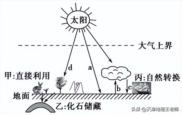 河北衡水中学上学期高三试卷地理,衡水中学地理五调试卷及答案