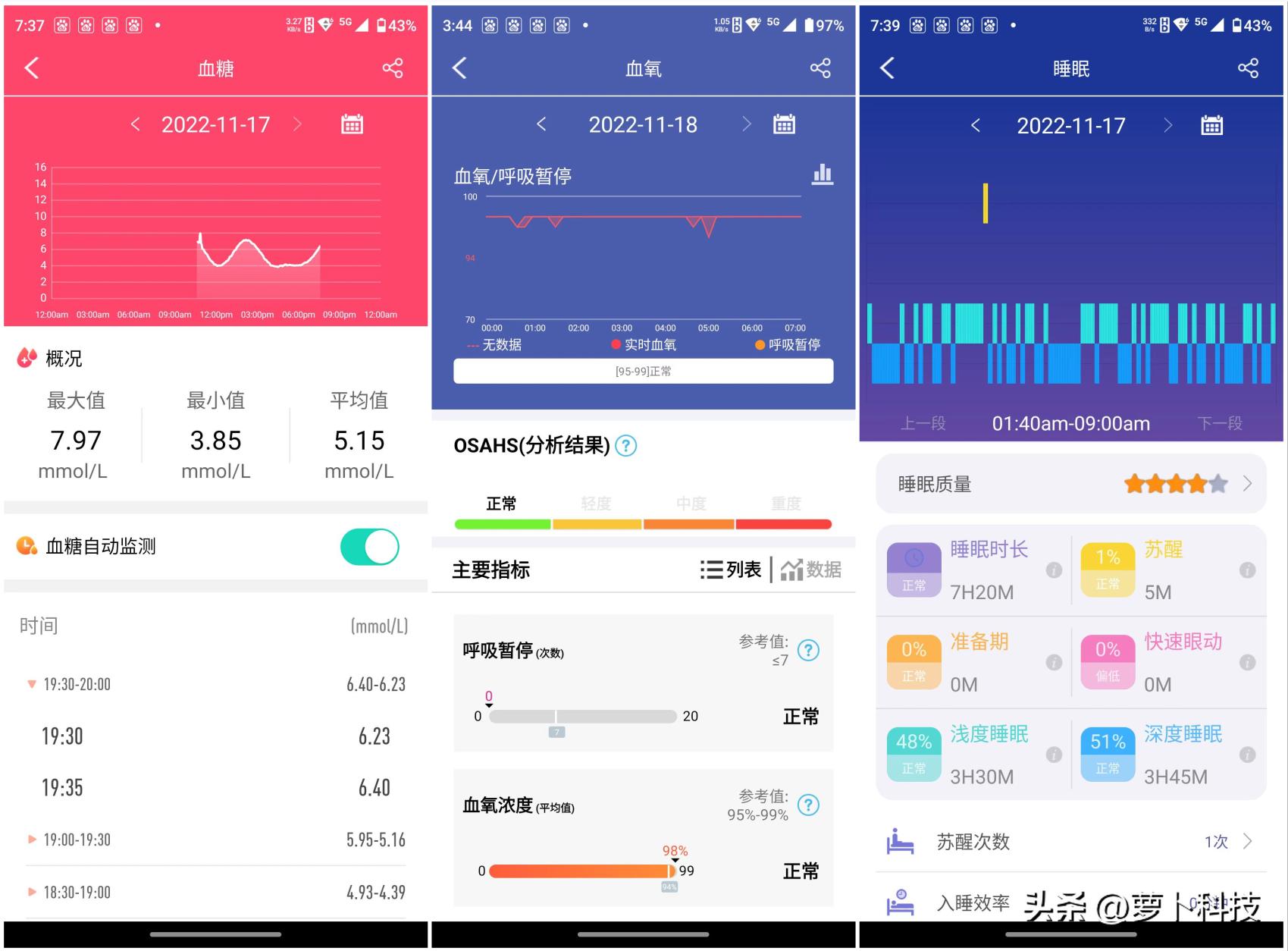 血压血糖测试多少钱,血糖血压心电图检查多少钱
