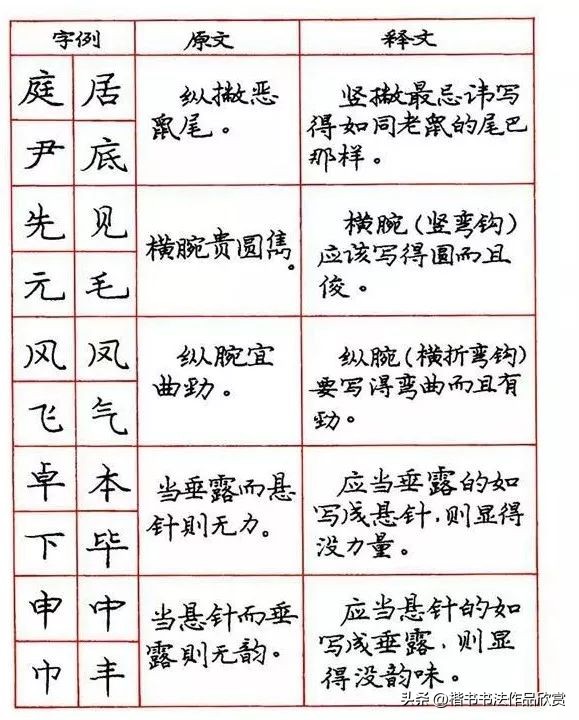 庞中华钢笔字楷书作品欣赏,庞中华七律长征硬笔楷书字帖