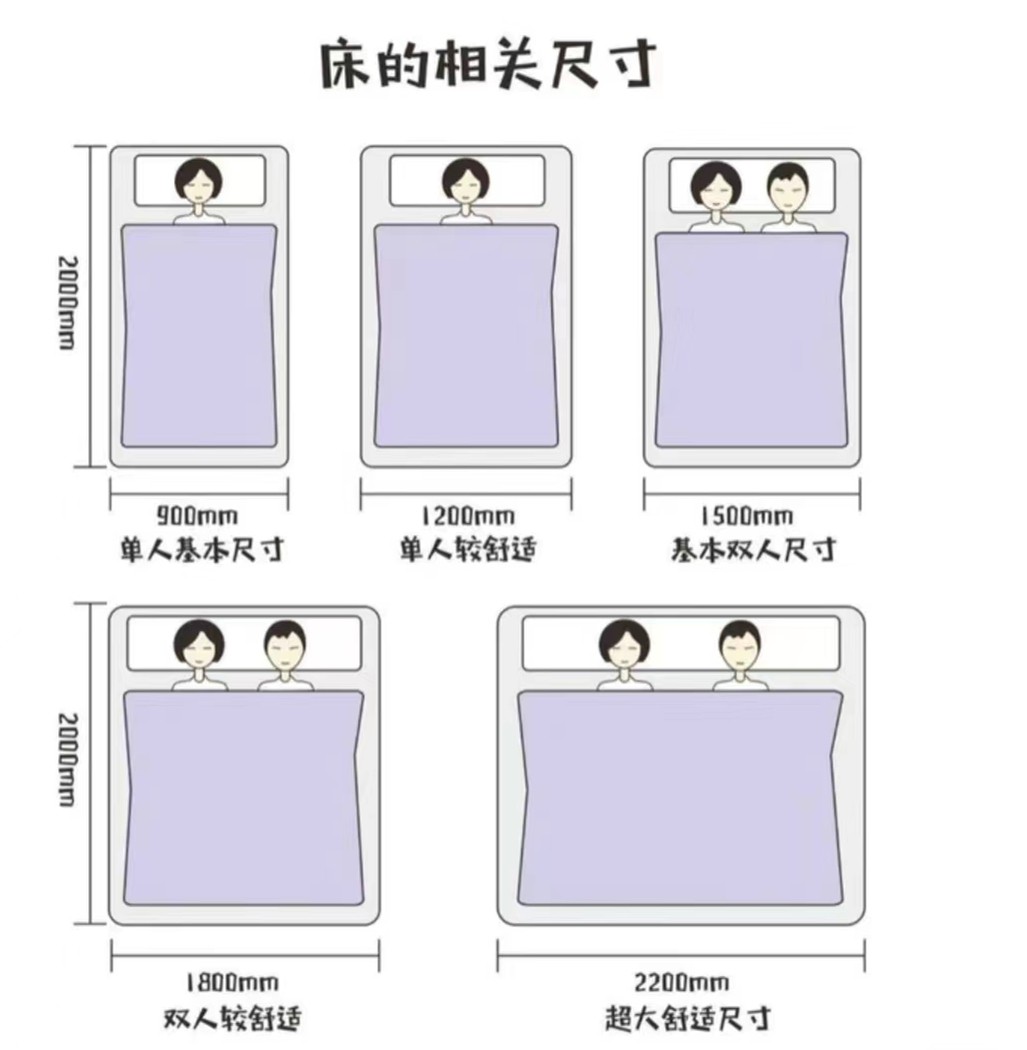 买床三大忌,买床要注意哪些问题和细节