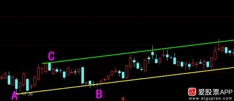 鎵惧叧閿偣杩炵嚎缁樼敾,鎵捐寰嬬敾绾挎潯