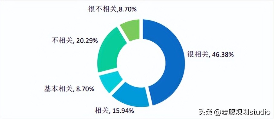 院校介绍——上海财经大学浙江学院