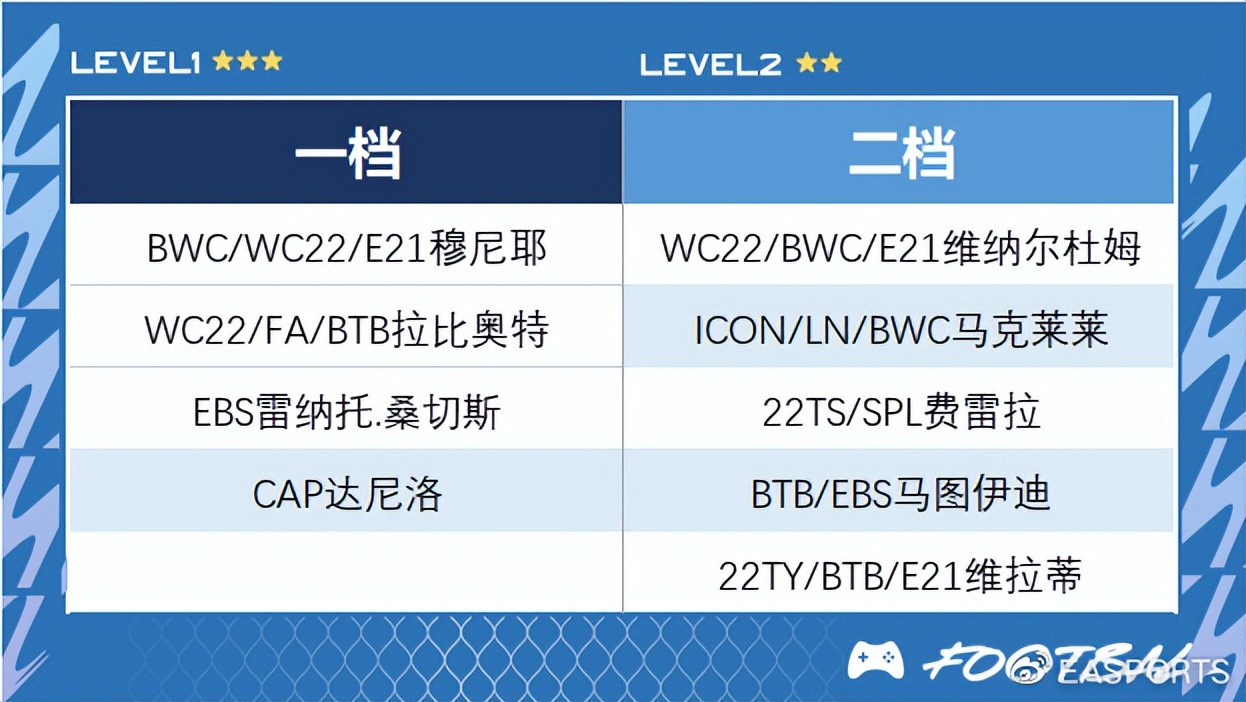 fifaonline4工资帽巴黎,巴黎圣日耳曼fifaonline4战术板