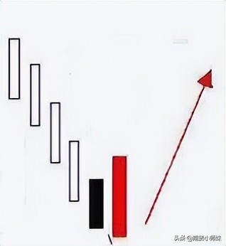 牛熊转换看不懂？这些反转信号一定要熟记