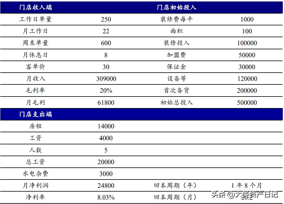比较出名的零食折扣店有哪些,折扣店一般都有哪些零食