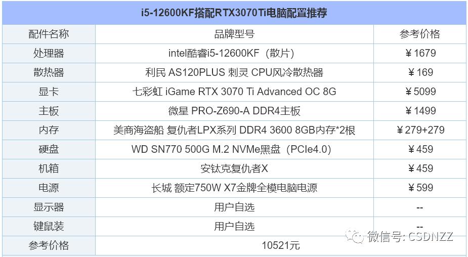 2023组装电脑配置推荐,2022年台式电脑最佳配置清单