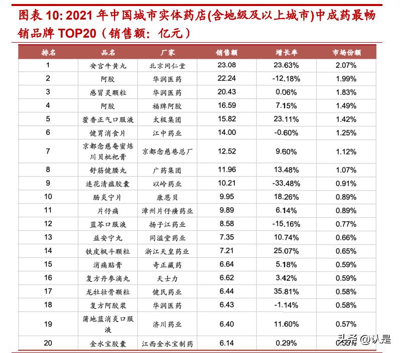 同仁堂研究报告：资源型中药龙头，静待国企混改落地