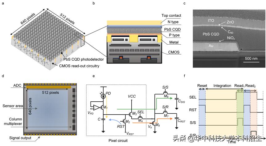 重大突破我国芯片,光电芯片制造获重大突破视频