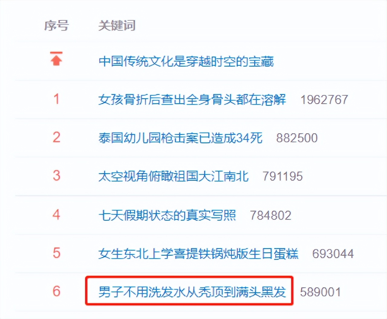 只用清水洗头有助于生发吗,长时间用清水洗头会怎样