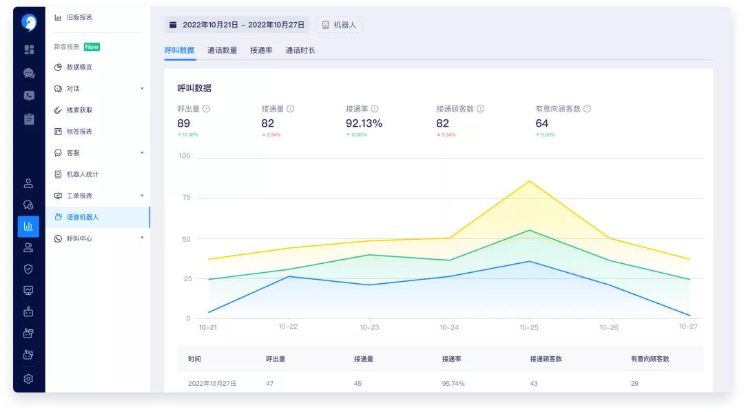 擎天柱智能语音机器人,智能语音机器人怎么样