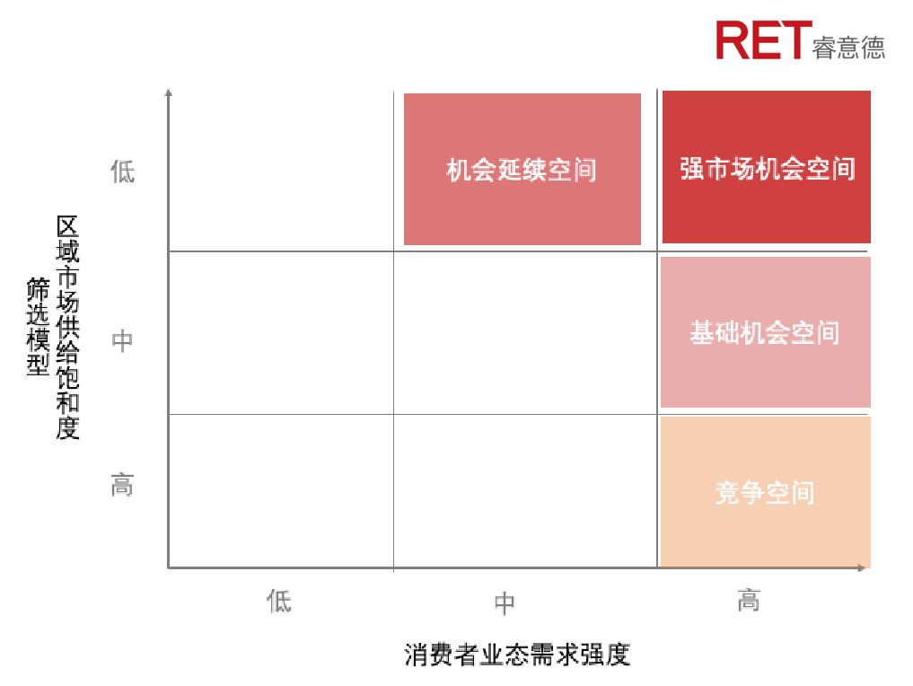 购物中心招商策略有哪些 (购物中心商业招商思考与建议)