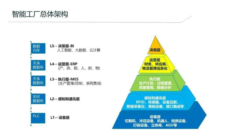 MES系统开发教程,mes系统应用管理系统