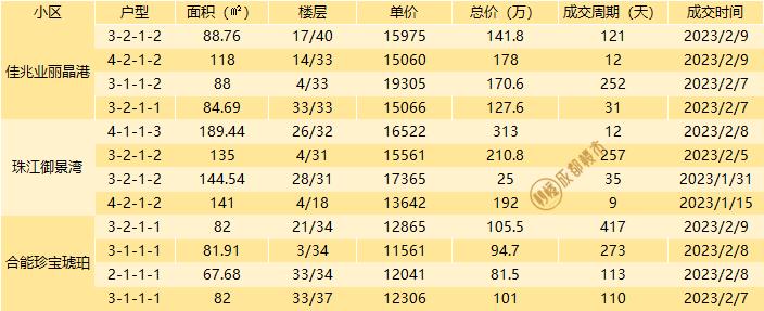 成都二手房挂牌价与成交价差距,成都最新二手房指导价楼盘一览表