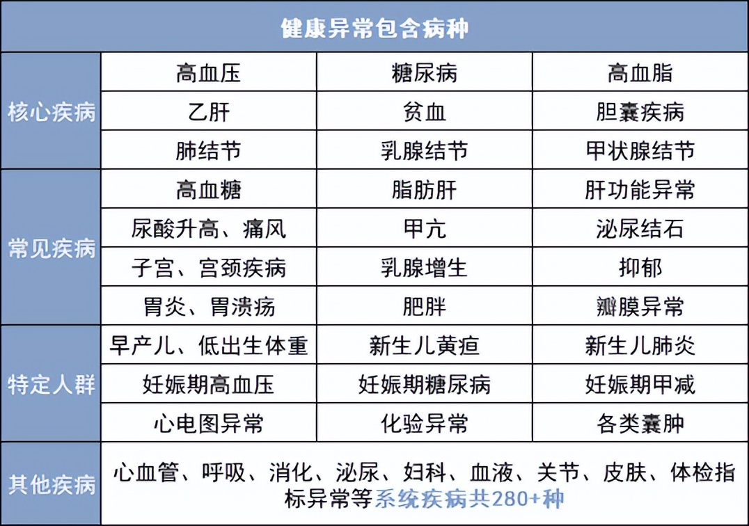 医保外医疗费用20万保费多少,医保外就医能赔付多少钱