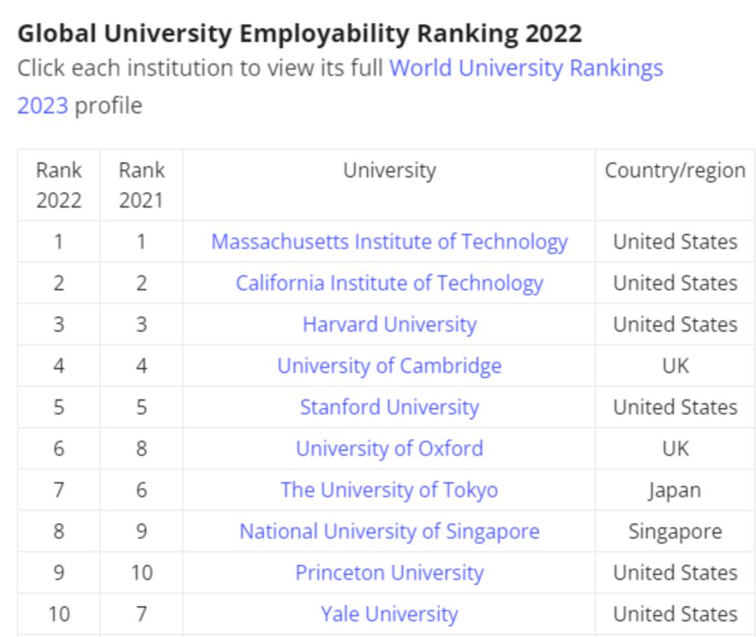 大学生毕业生就业质量排行榜,毕业生就业公司排行榜