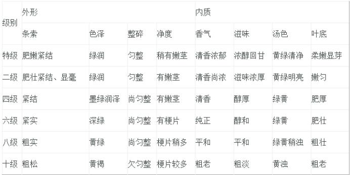 买茶叶基本常识,买茶叶的十大技巧