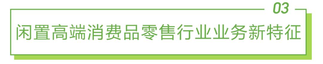2021年中国闲置高端消费品零售行业研究报告