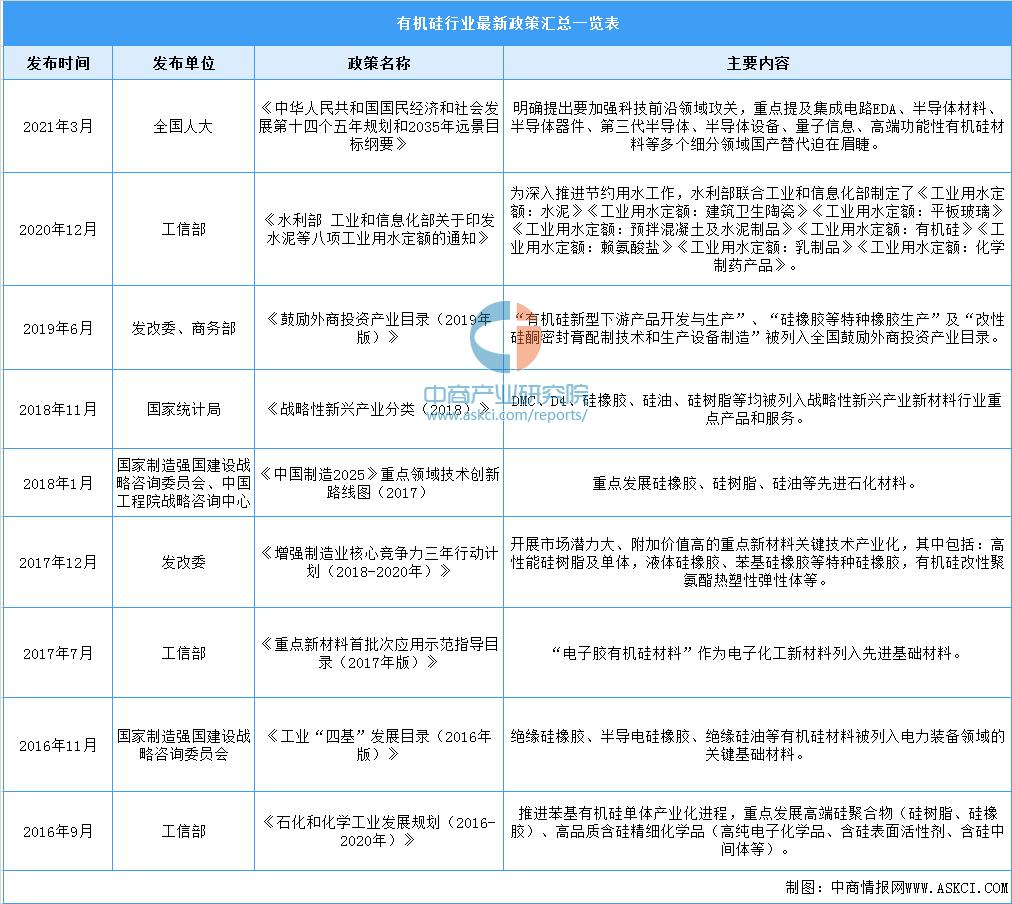 有机硅2022年会涨吗,工业硅市场前景分析预测