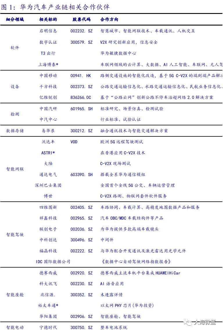 新能源车概念翻倍股,新能源车概念股票推荐