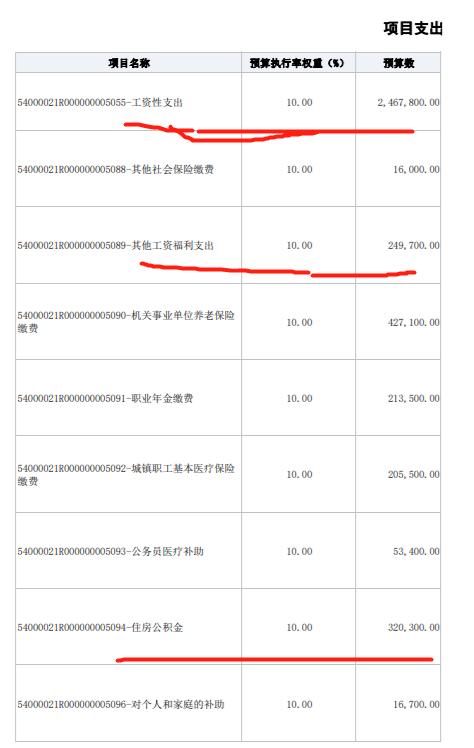 云贵川公务员待遇排名,西南地区公务员待遇