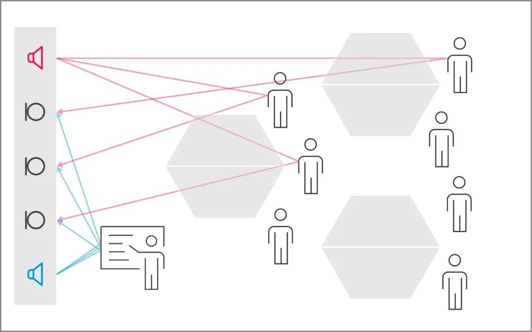 Nureva独特的实时回声消除功能，为您带来纯净的声音体验！