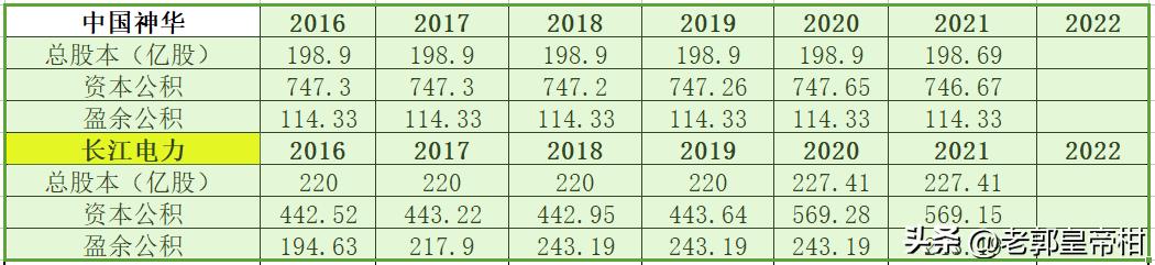以长电和神华为例，说明财报中资本公积和盈余公积转增股票的区别