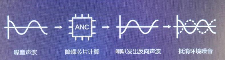 半入耳式蓝牙耳机哪些牌子最好,蓝牙耳机推荐排行榜半入耳式