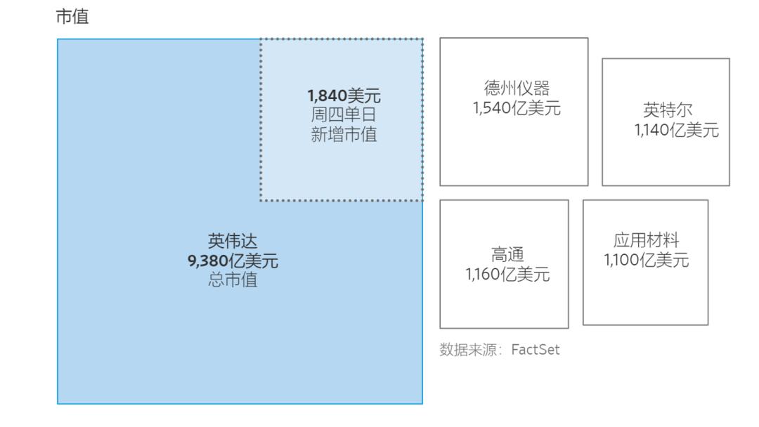 英伟达算力芯片对于国内的机遇,英伟达AI智能算力芯片