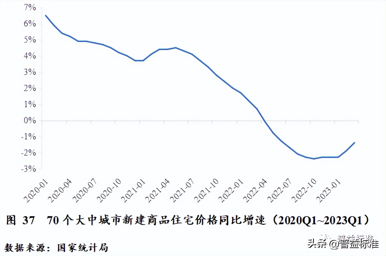 对未来财富管理业务的展望,财富管理发展趋势分析