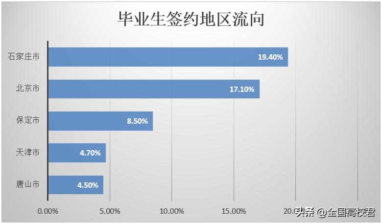 每日一校西南科技大学,每日一校湖北民族大学