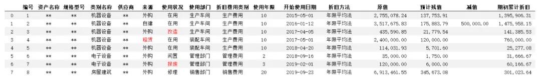 固定资产一次性折旧怎么做账报税,固定资产被替换部分折旧怎么计算
