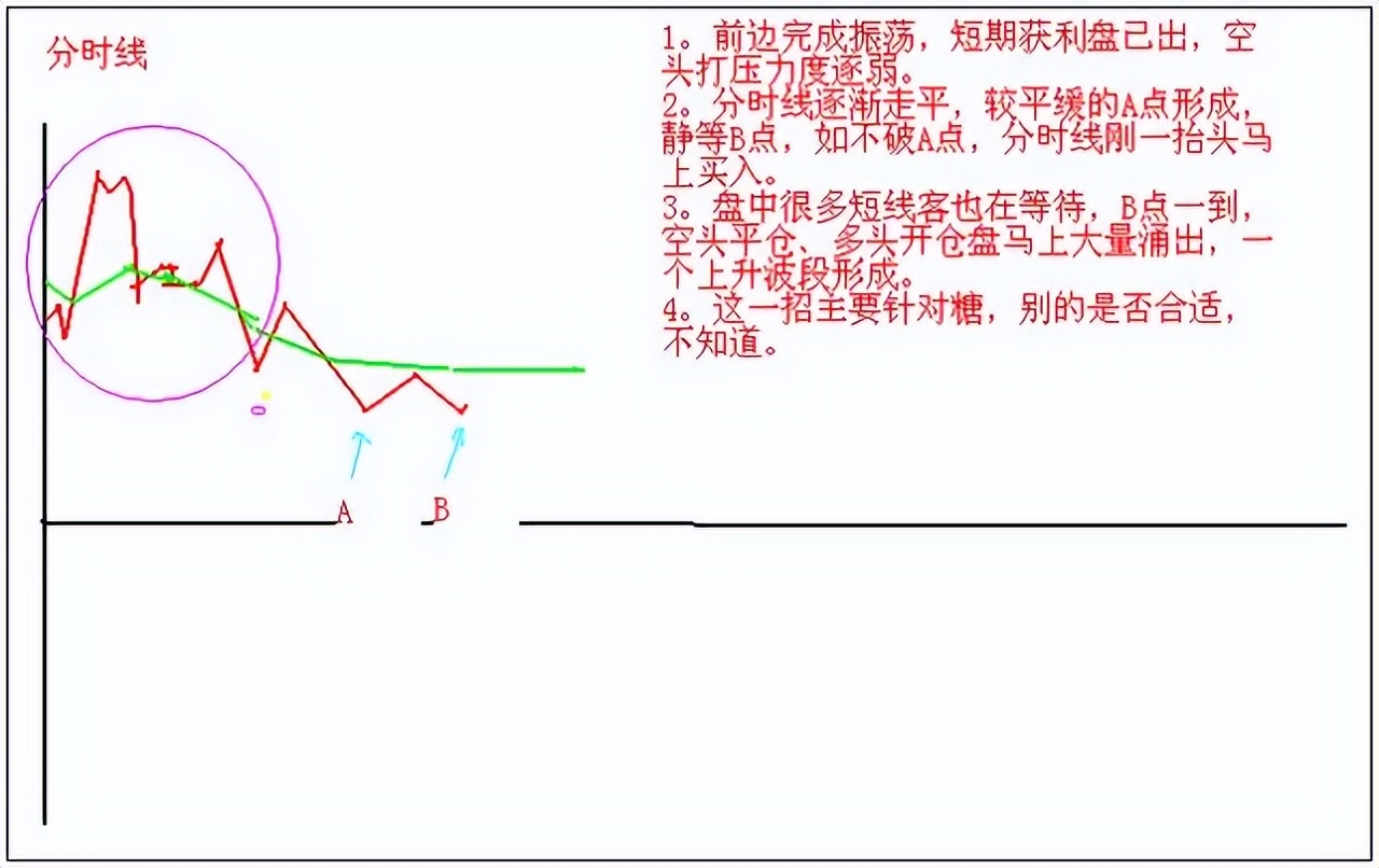 期货日内短线翻倍,短线操作只需记住这23句口诀附图