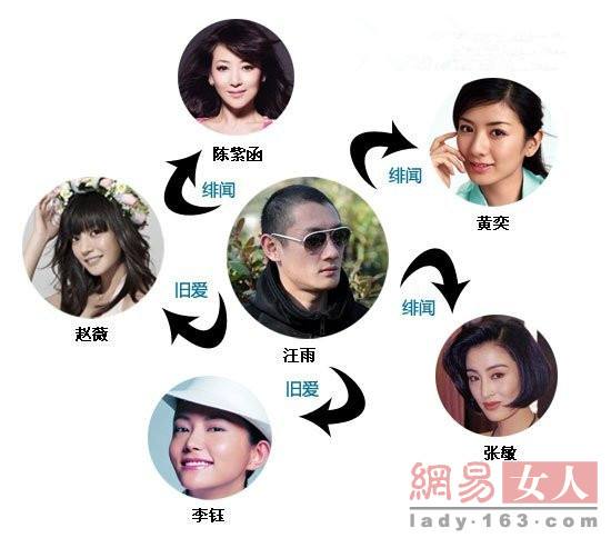 十位被遗忘的女星,盘点十位消失的千万级网红