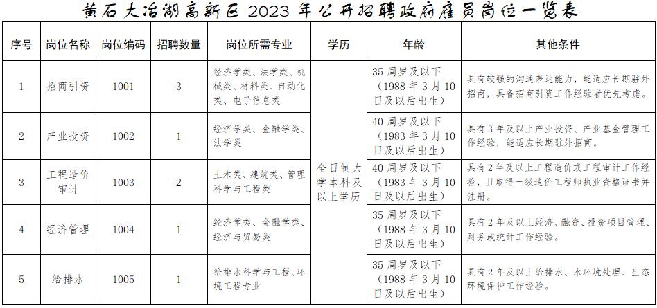 公开招聘部分岗位年薪可达50万,招聘年薪20万实际到手多少