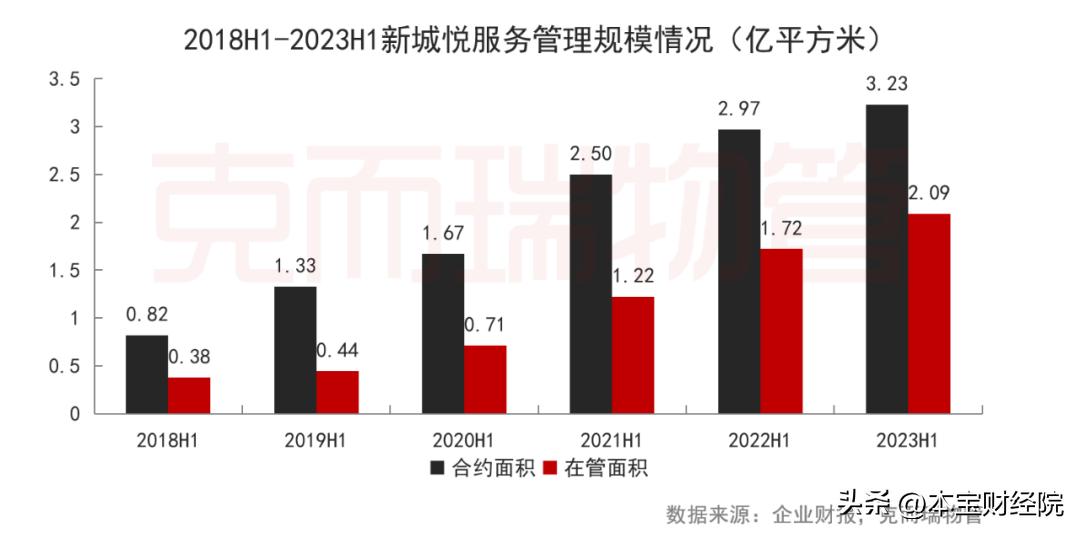 新城集团：长期主义逆周期彰显韧性，双链驱动顺大势“质”造佳绩