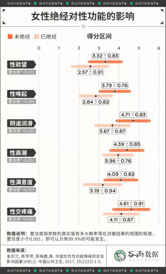 65岁大爷坦然谈*生活性**凭什么老年人的欲望叫“为老不尊”