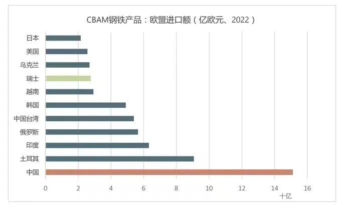 cbam碳关税,cbam法案