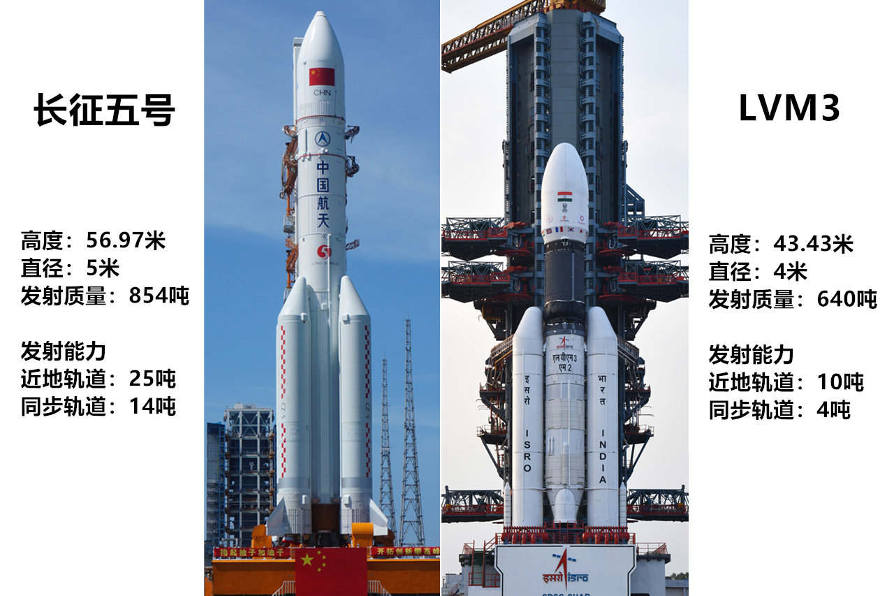 猎鹰重型火箭对比长征5,猎鹰重型运载火箭与长征五号图片