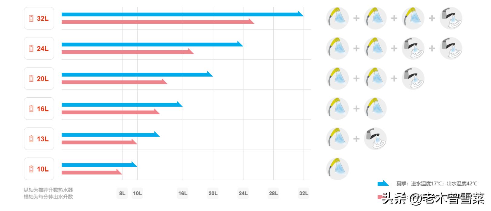 有热水就有家的温暖！16E4用户教你选能率热水器