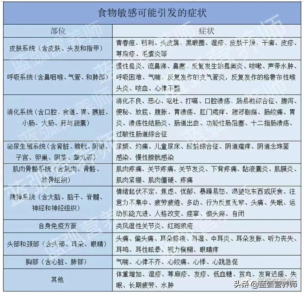 儿童食物不耐受检测有用吗,儿童食物不耐受会产生怎样的后果