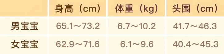 宝宝七个月还坐不稳正常吗,宝宝七个月辅食做法大全