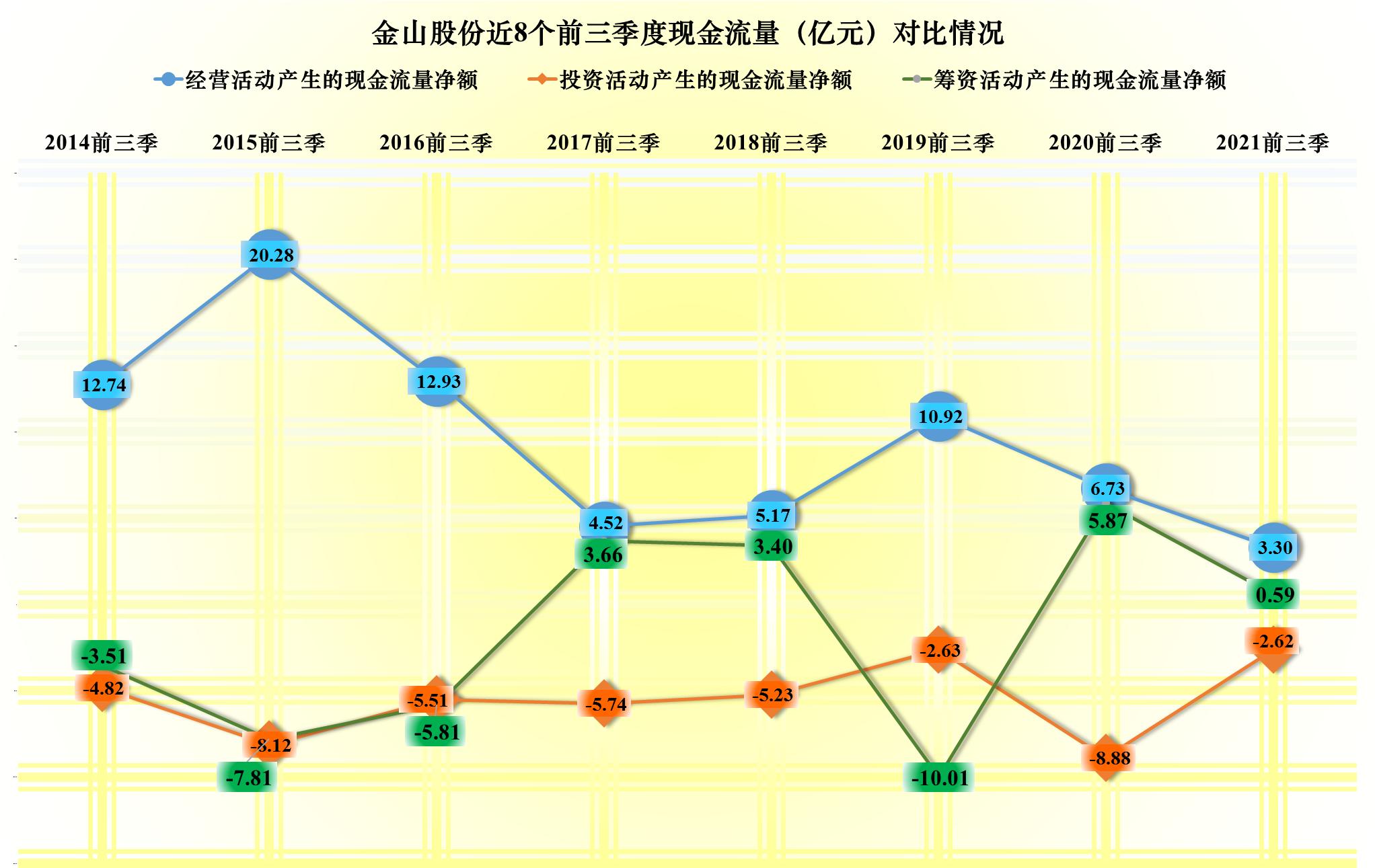 金山股份亏损为什么还能大涨,金山股份亏损