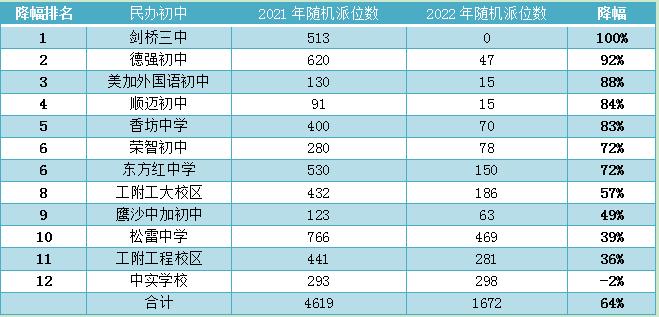 哈尔滨到底该不该上私立初中,哈尔滨初中择校政策