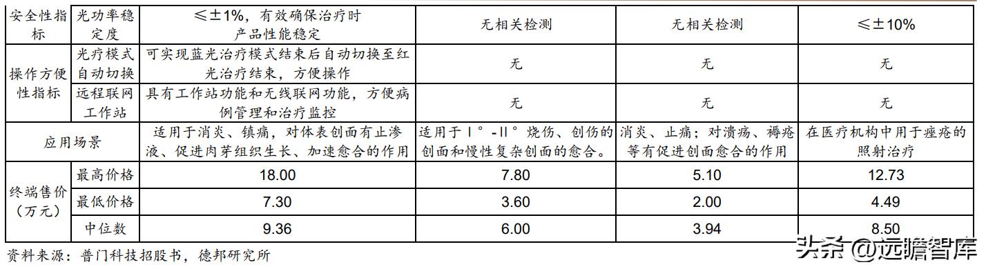 积极布局光电医美,普门科技:治疗康复、IVD双翼齐飞,未来可期
