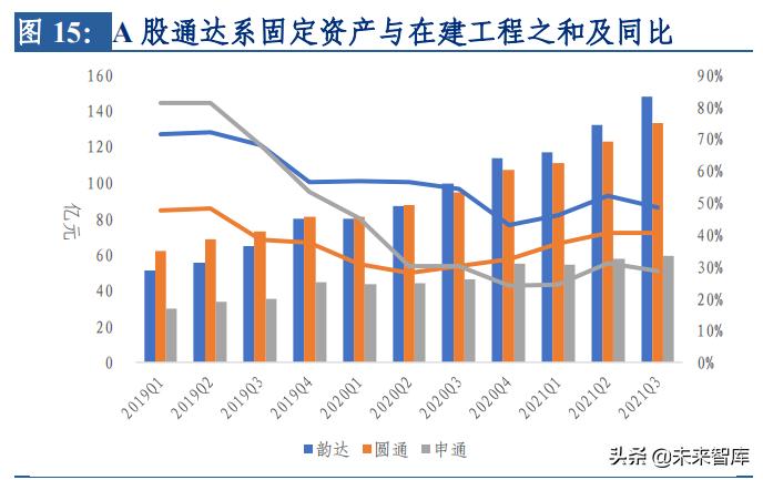 交通运输行业发展方向论文,交通运输行业营销策略