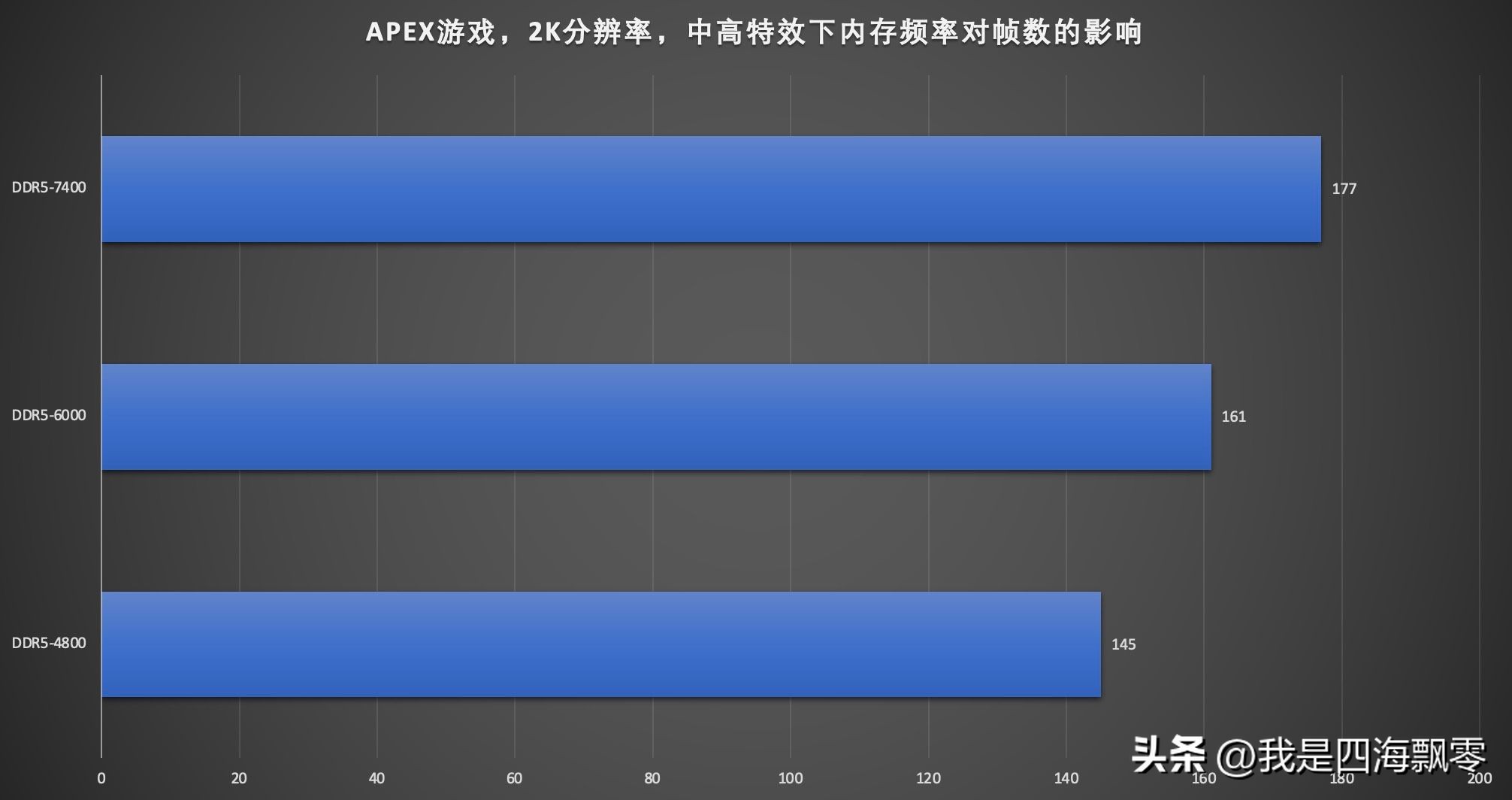 宏碁掠夺者ddr5pallas超频,宏碁掠夺者i54050测试